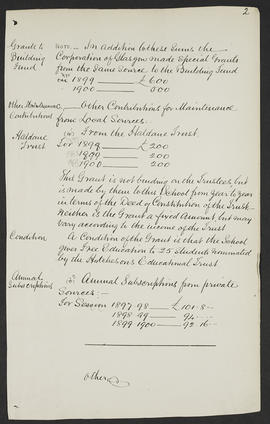 Minutes, Mar 1895-Jun 1901 (Page 430, Version 2)