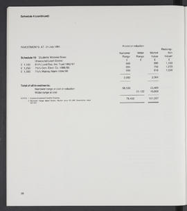 Annual Report 1980-81 (Page 38)