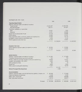 Annual Report 1980-81 (Page 30)