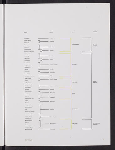 Open original Digitised item