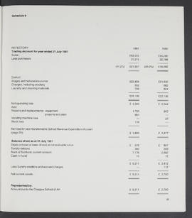 Annual Report 1980-81 (Page 41)