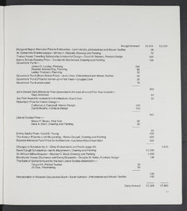 Annual Report 1980-81 (Page 11)