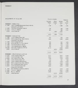 Annual Report 1980-81 (Page 37)