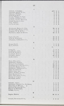 Annual Report 1846-47 (Page 23)