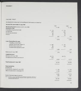 Annual Report 1980-81 (Page 33)