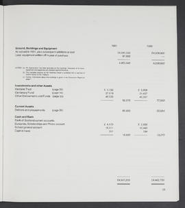 Annual Report 1980-81 (Page 29)