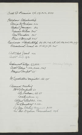 Minutes, Mar 1895-Jun 1901 (Index, Page 4, Version 1)