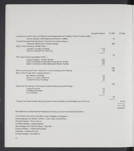 Annual Report 1980-81 (Page 12)