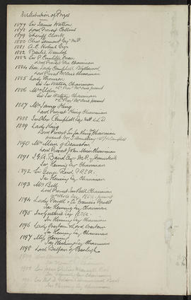 Minutes, Mar 1895-Jun 1901 (Flyleaf, Page 1, Version 2)