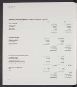 Annual Report 1980-81 (Page 44)