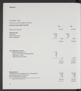 Annual Report 1980-81 (Page 34)
