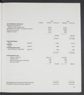 Annual Report 1980-81 (Page 31)