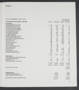 Annual Report 1980-81 (Page 35)
