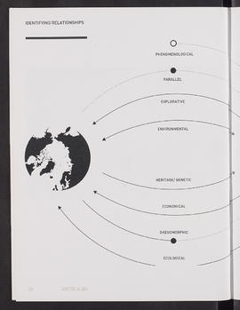 Arctic Alba; Process Journal (Page 33)