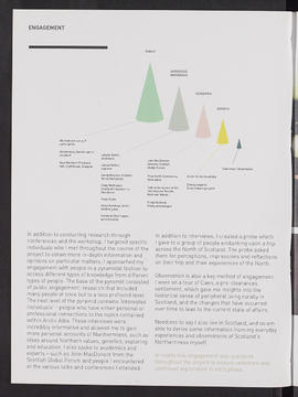 Arctic Alba; Process Journal (Page 19)