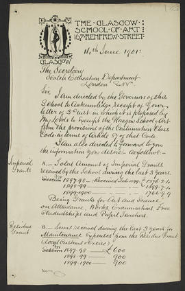 Minutes, Mar 1895-Jun 1901 (Page 430, Version 14)