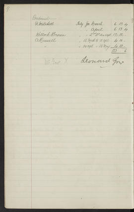 Minutes, Mar 1895-Jun 1901 (Page 9)